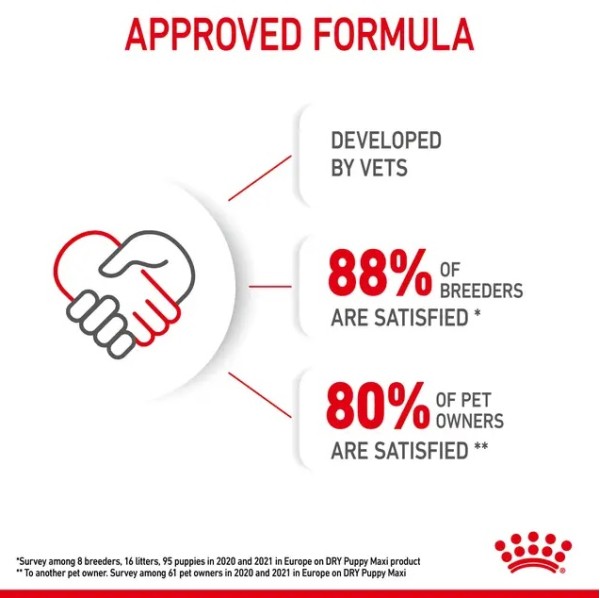 Royal Canin Maxi Puppy - Пълноценна суха храна за подрастващи кученца от 2- до 15-месечна възраст от едри породи